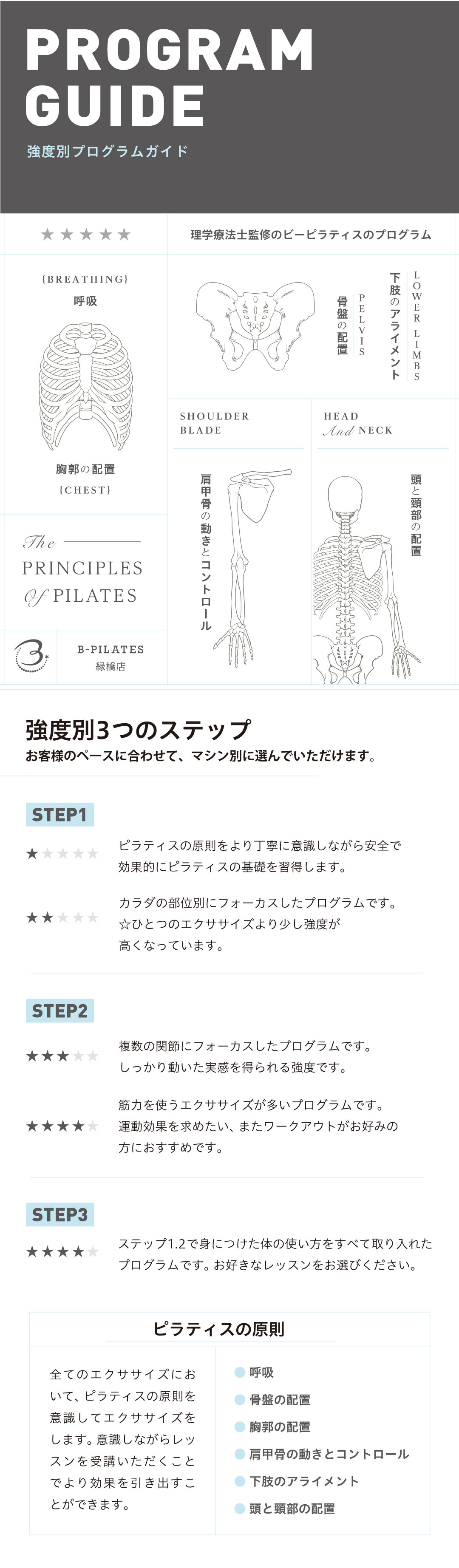 強度別プログラムガイド お客様のペースに合わせて、マシンを別に選んでいただけます。
